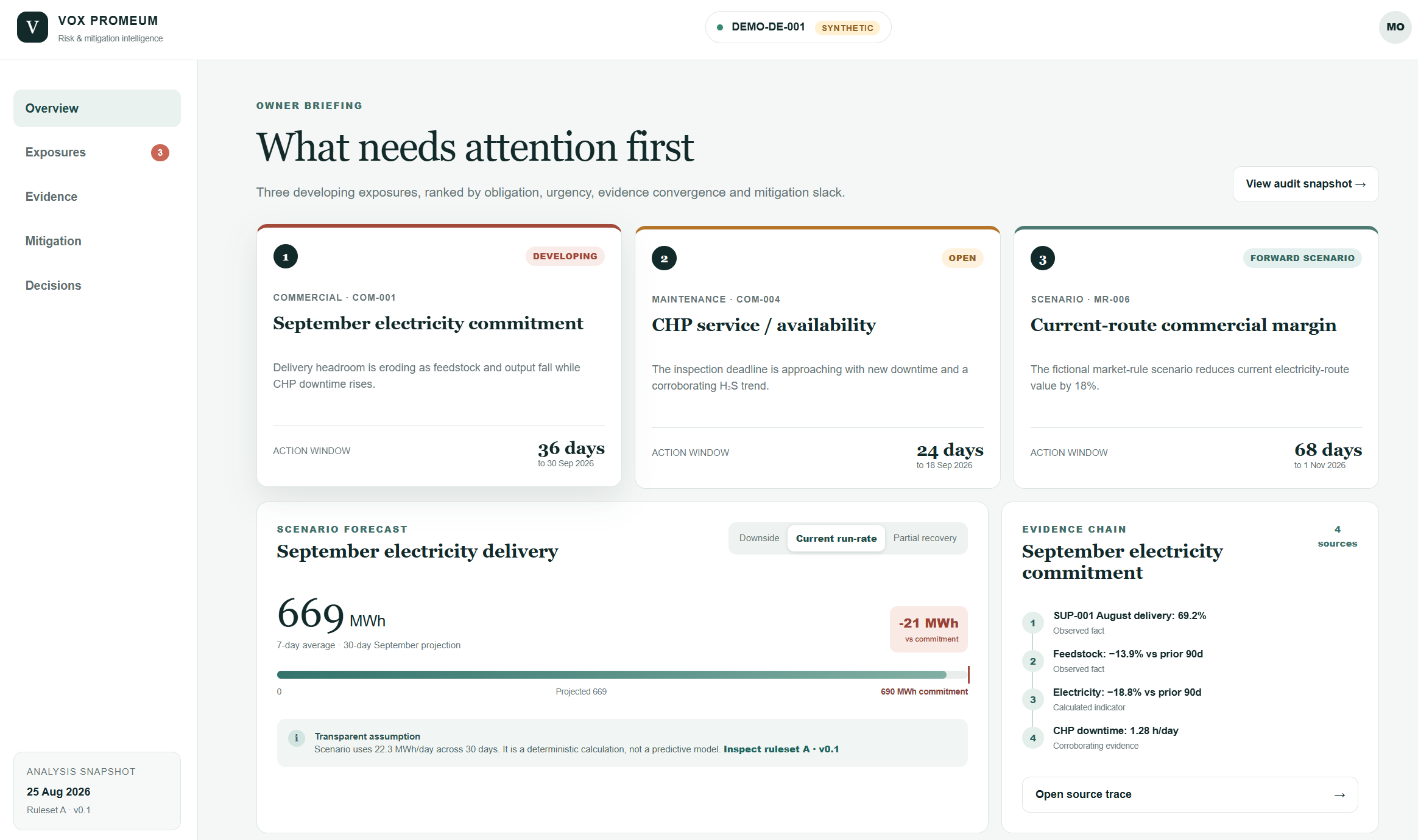 PROMEUM Prototype A industrial risk intelligence demonstration
